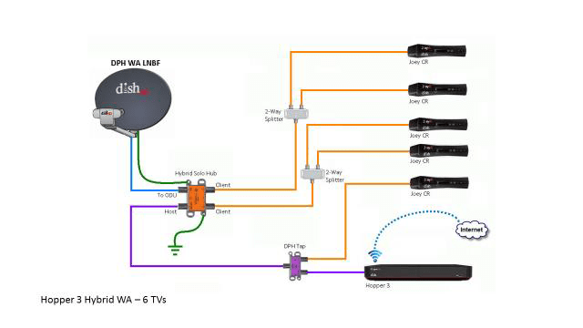 Oyster Satellite Wiring Diagram