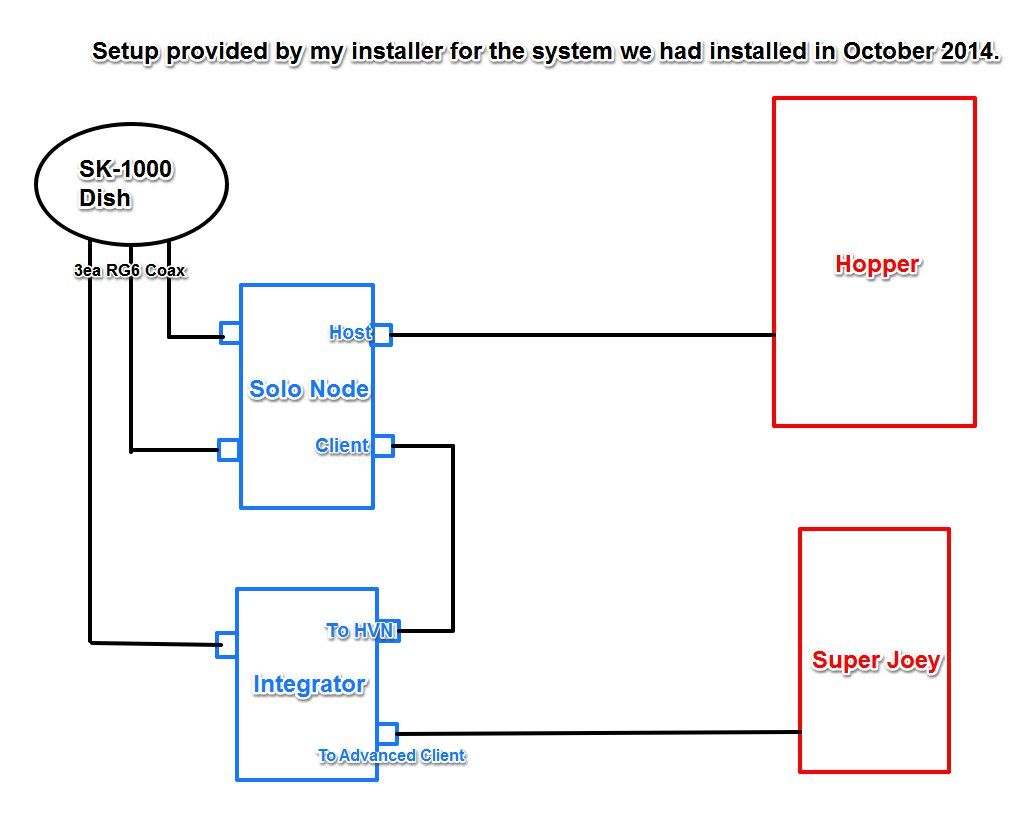 Winegard Satellite Dish Wiring Diagram - Complete Wiring Schemas