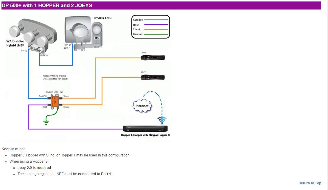 Hybrid Solo Hub Wiring Diagram - 40