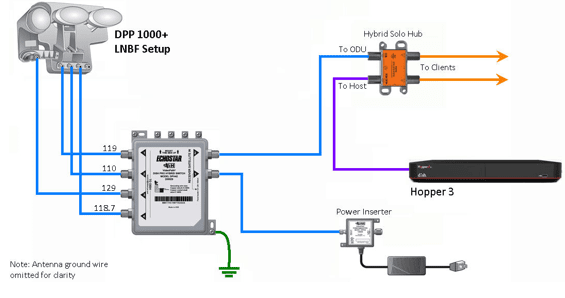 Upgrading To Hopper3 Can T See Dph42 Satelliteguys Us