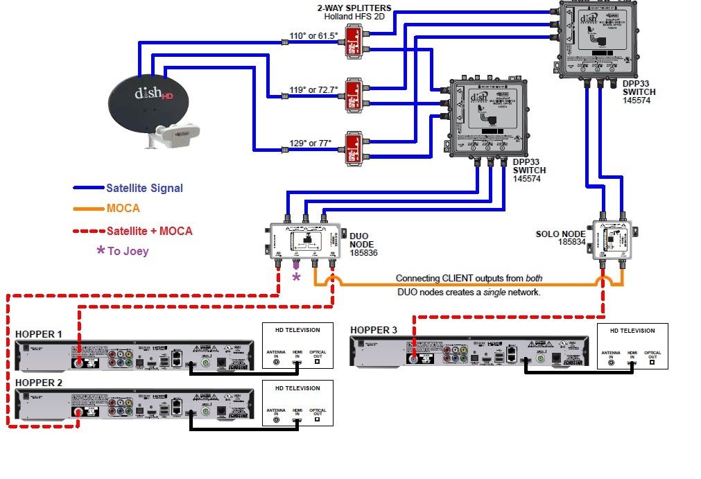 Adding a 3rd hopper | SatelliteGuys.US dish network dpp44 wiring diagram 
