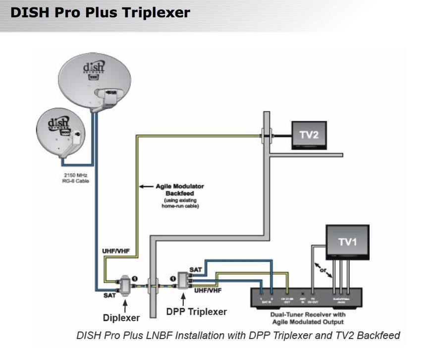 Wiring Diagram For Tv Also Dish Work Wiring Diagrams Along With Wiring Wire Center