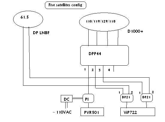 Swm Lnb Wiring Diagram - RIAHSOSHI