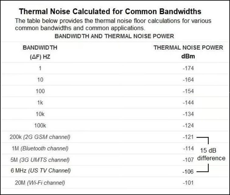 Bandwidth and Thermal Noise Power_1.jpg