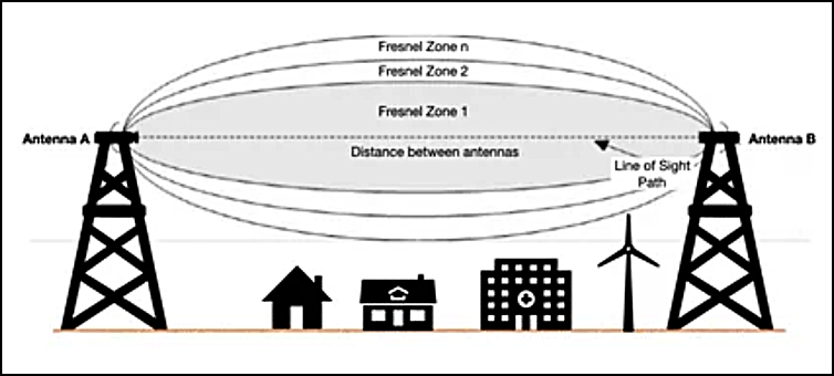 johanSatGuys-FresnelZone Diagram_1.png