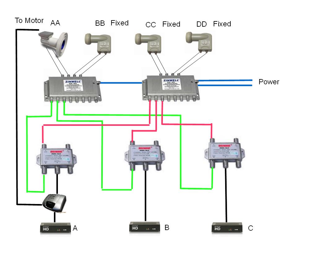 Powered Multiswitches.jpg