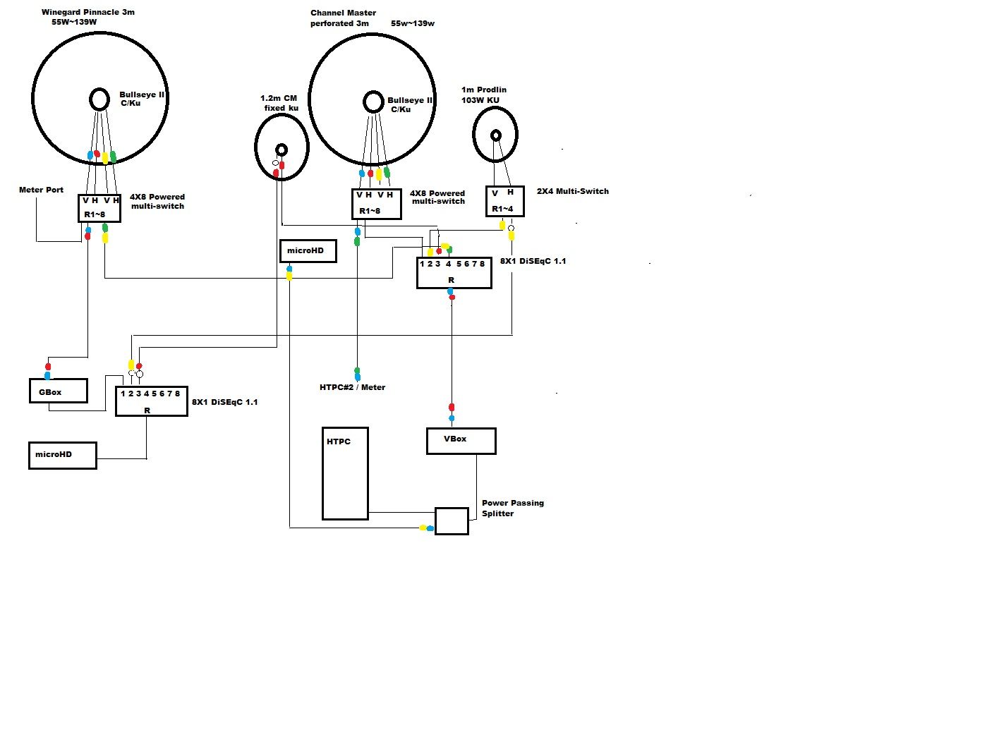 SatDiagram.jpg