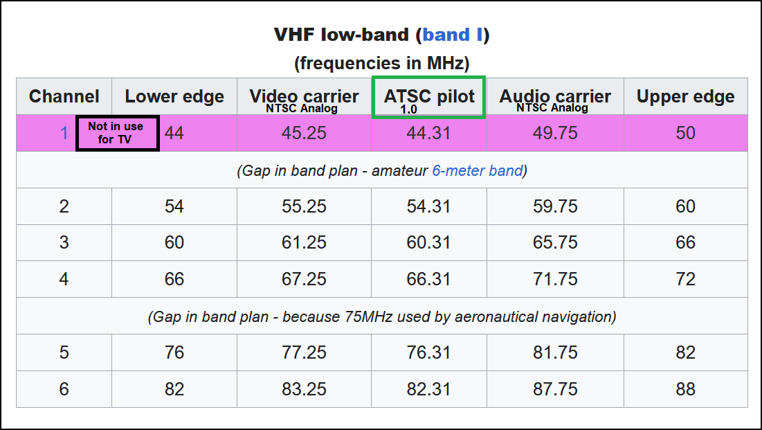 US TV Freq VHF-Low_2.png